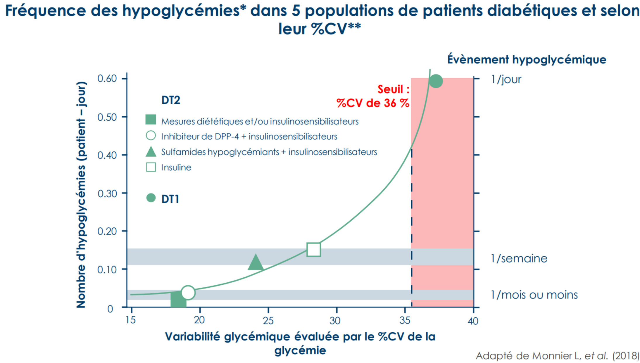 VG-CV-graph-1