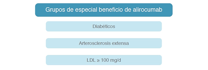 beneficios-alirocumab