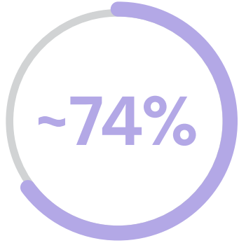 74-percent