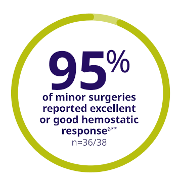 95 Percent of Minor Surgeries ss6