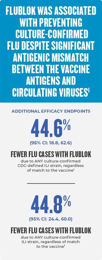 Mobile_Flublok_Efficacy-Endpoints-8.14.25
