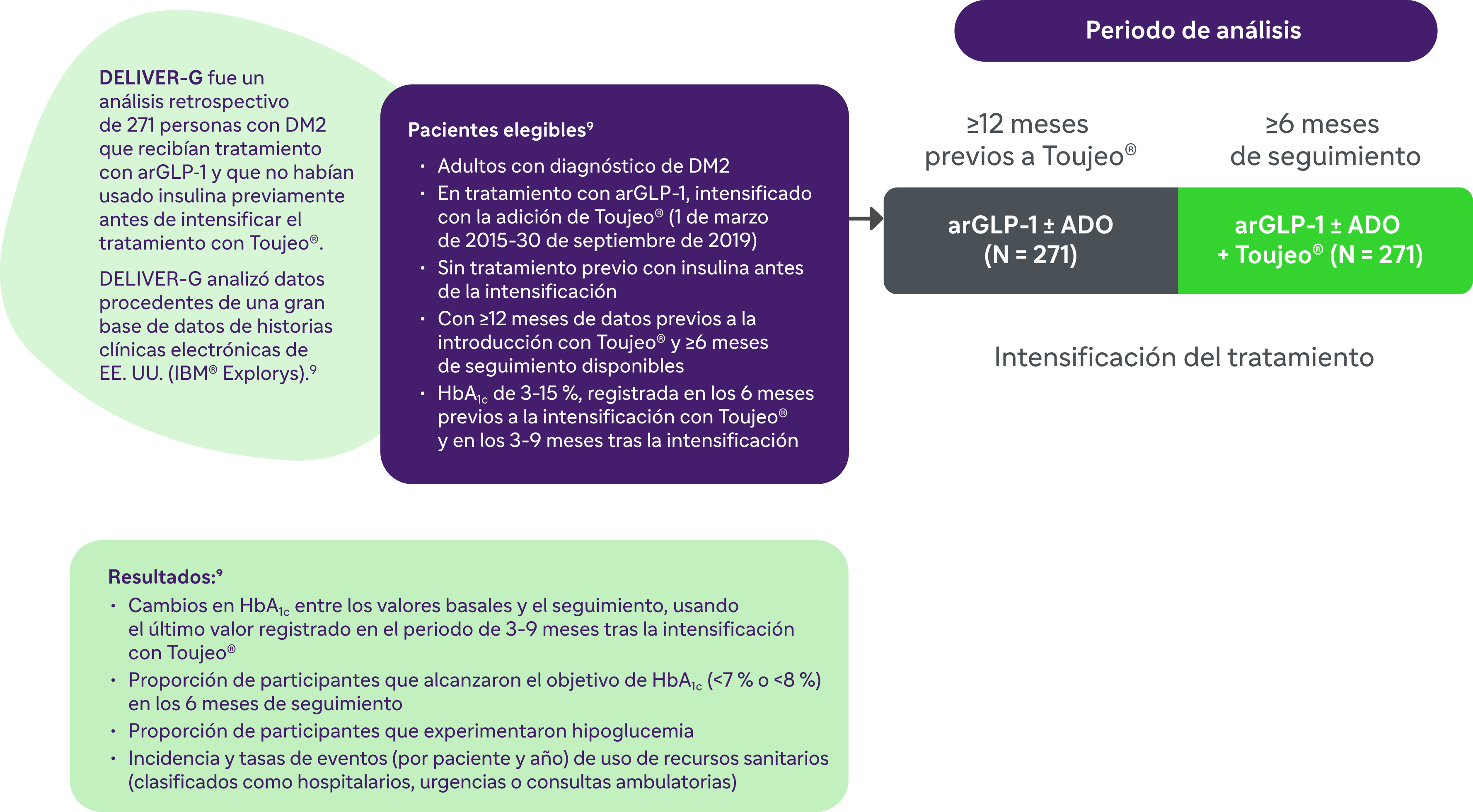 reduccion significativa de la hemoglobina glicada gráfico