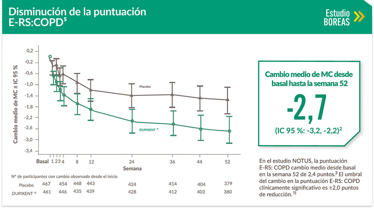 Dsiminución puntuación E-RS:COPD BOREAL y NOTUS