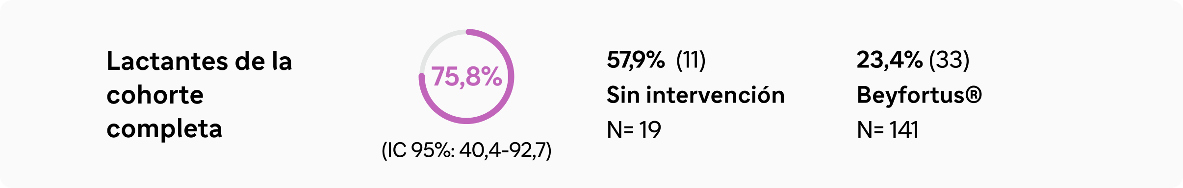 lactantes-cohorte-completa