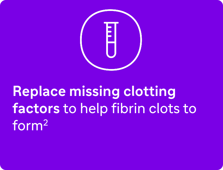 Card 1: Replace missing clotting factors to help fibrin clots form