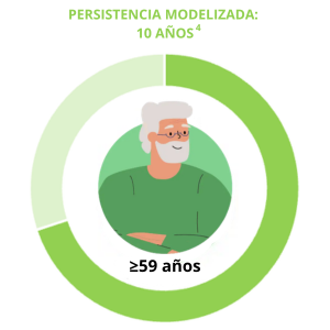 Menquadfi más 59 años