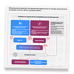 Más contenidos sobre EACV