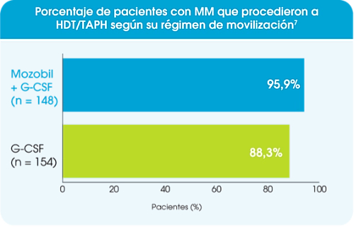 mozobil-seguridad-en-pacientes