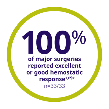 100 Percent of Major Surgeries ss6