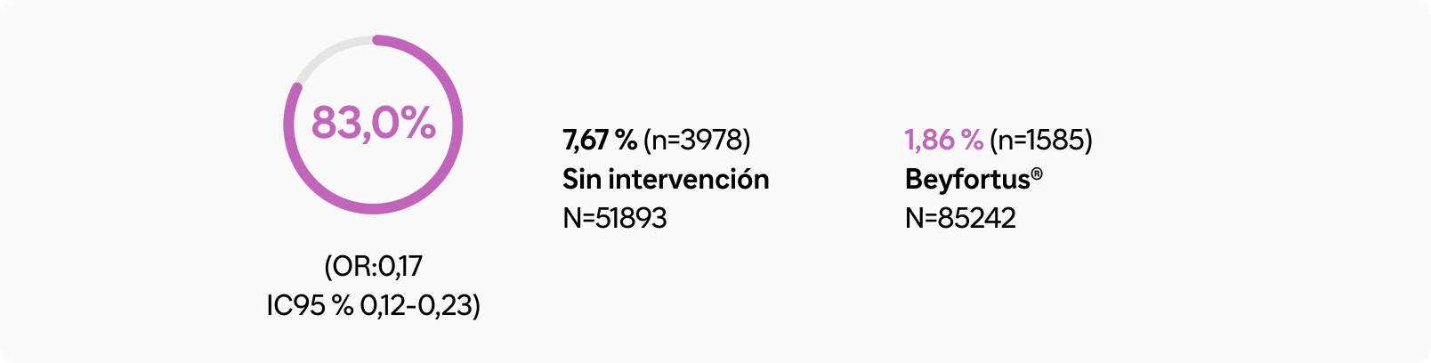 efectividad-frente-hospitalizacion