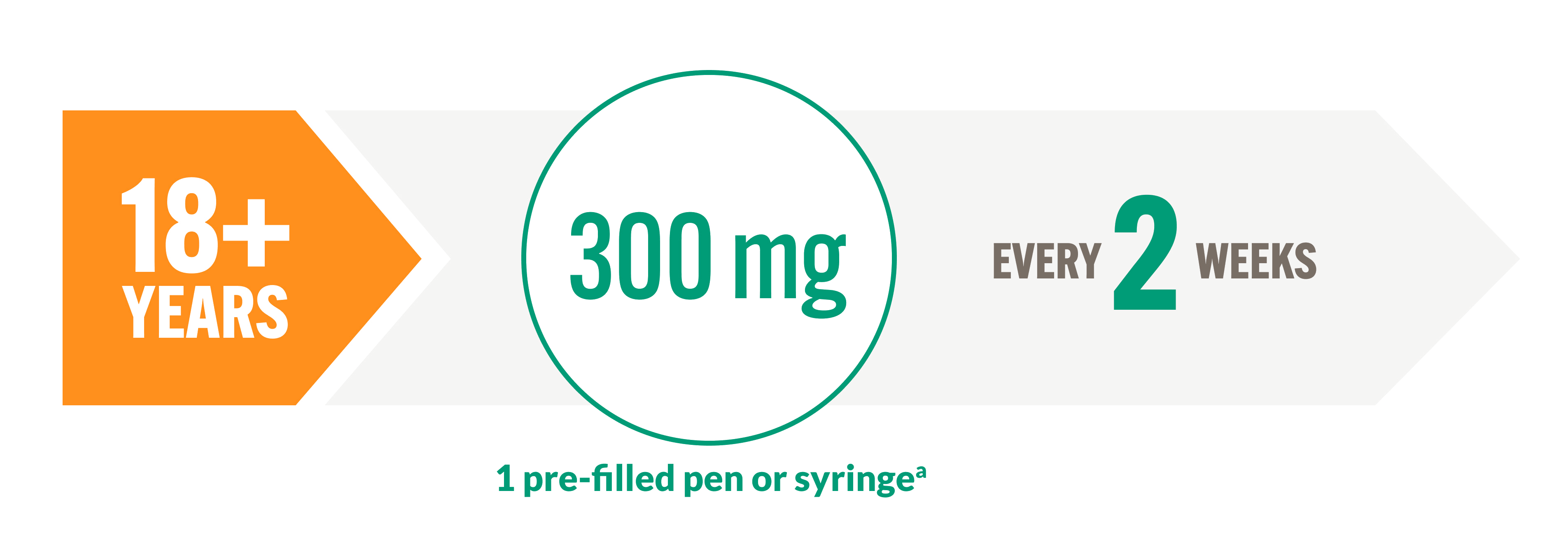 dosing graph