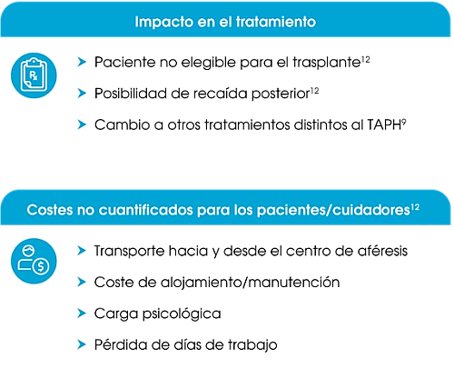 impacto-en-tratamietno-mozobil-1