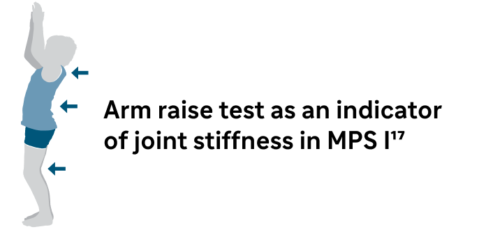 Arm Raise Test