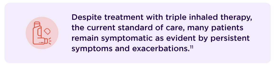Despite treatment with triple inhaled therapy, the current standard of care, many patients remain symptomatic.