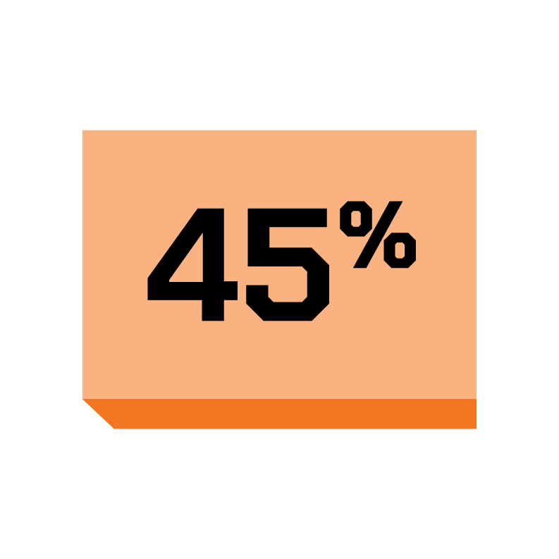 45 percent