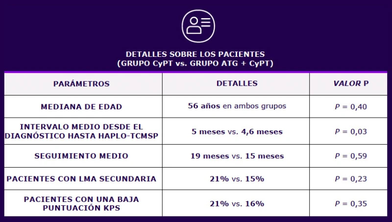 detalles-paciente-2