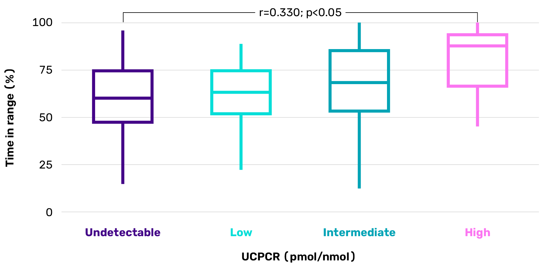 c_peptide image