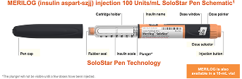 Illustration showing MERILOG (insulin aspart-szjj) injection 100 Units/mL SoloStar Pen with labeled components including the pen cap, cartridge holder, rubber seal, insulin scale, plunger*, insulin name, dose window, dose pointer, dose selector, and injection button, with a note stating MERILOG is also available in a 10-mL vial and a footnote indicating that the plunger will not be visible until a few doses have been injected.