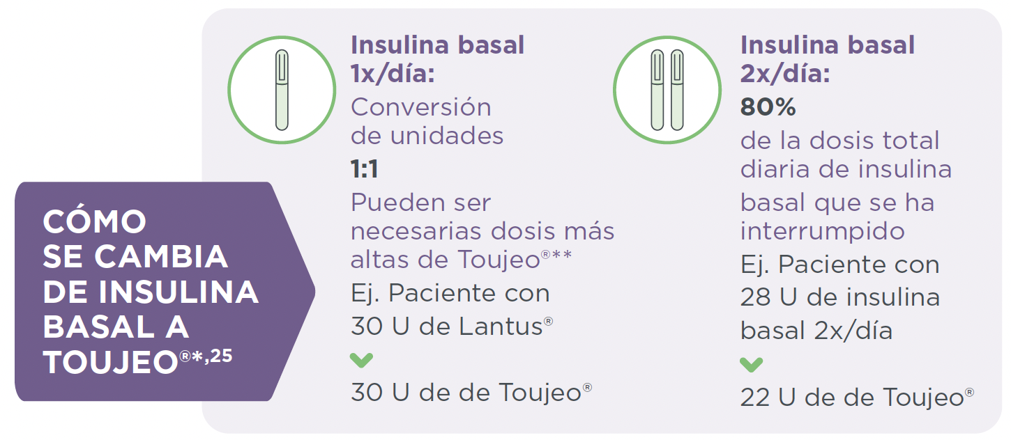 insulina toujeo