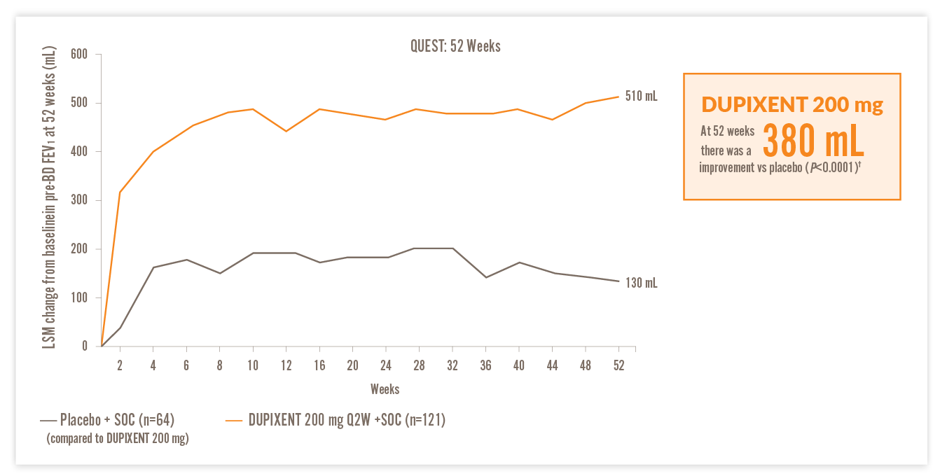 dupixent-change-in-fev-200mg
