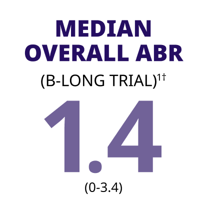 MEDIAN OVERALL ABR