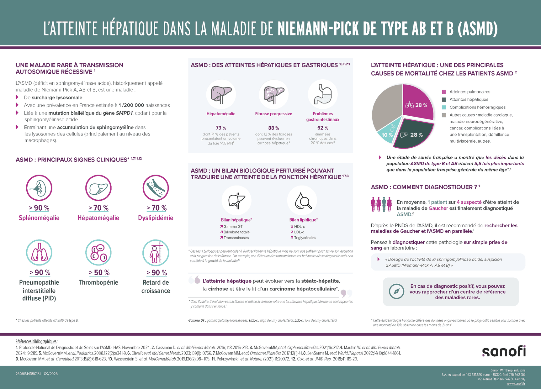 vignette fiche atteintes hepatiques