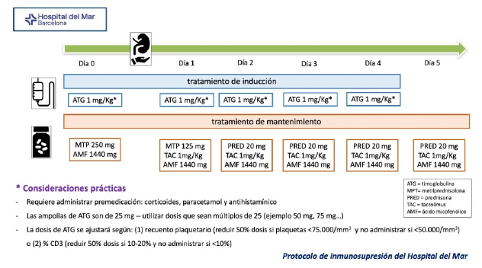 protocolo-tratamiento-inducion-pacciente-alto-riesgo-v1
