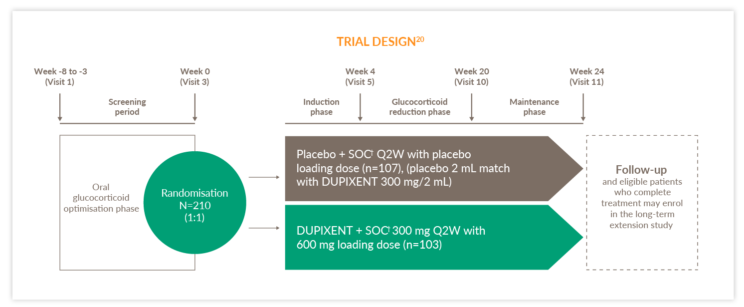 dupixent-venture-trial