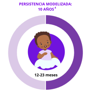 Menquadfi 12-23 meses