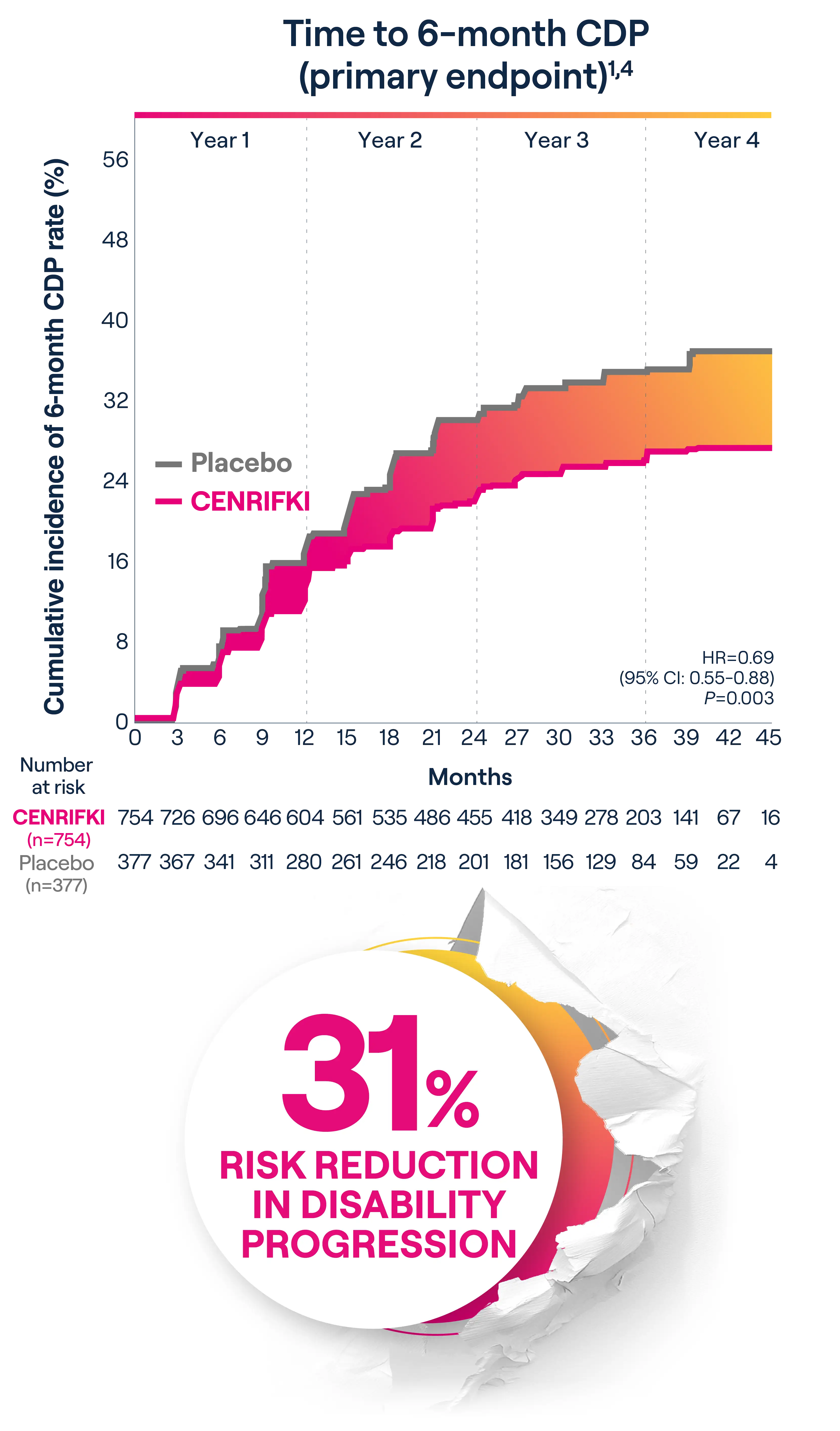 3.1 KM-CHART_31percent_MOBILE_ONLY.