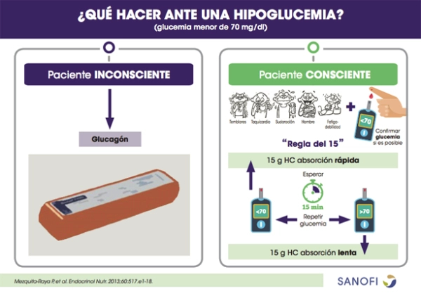 regla del 15 castellano