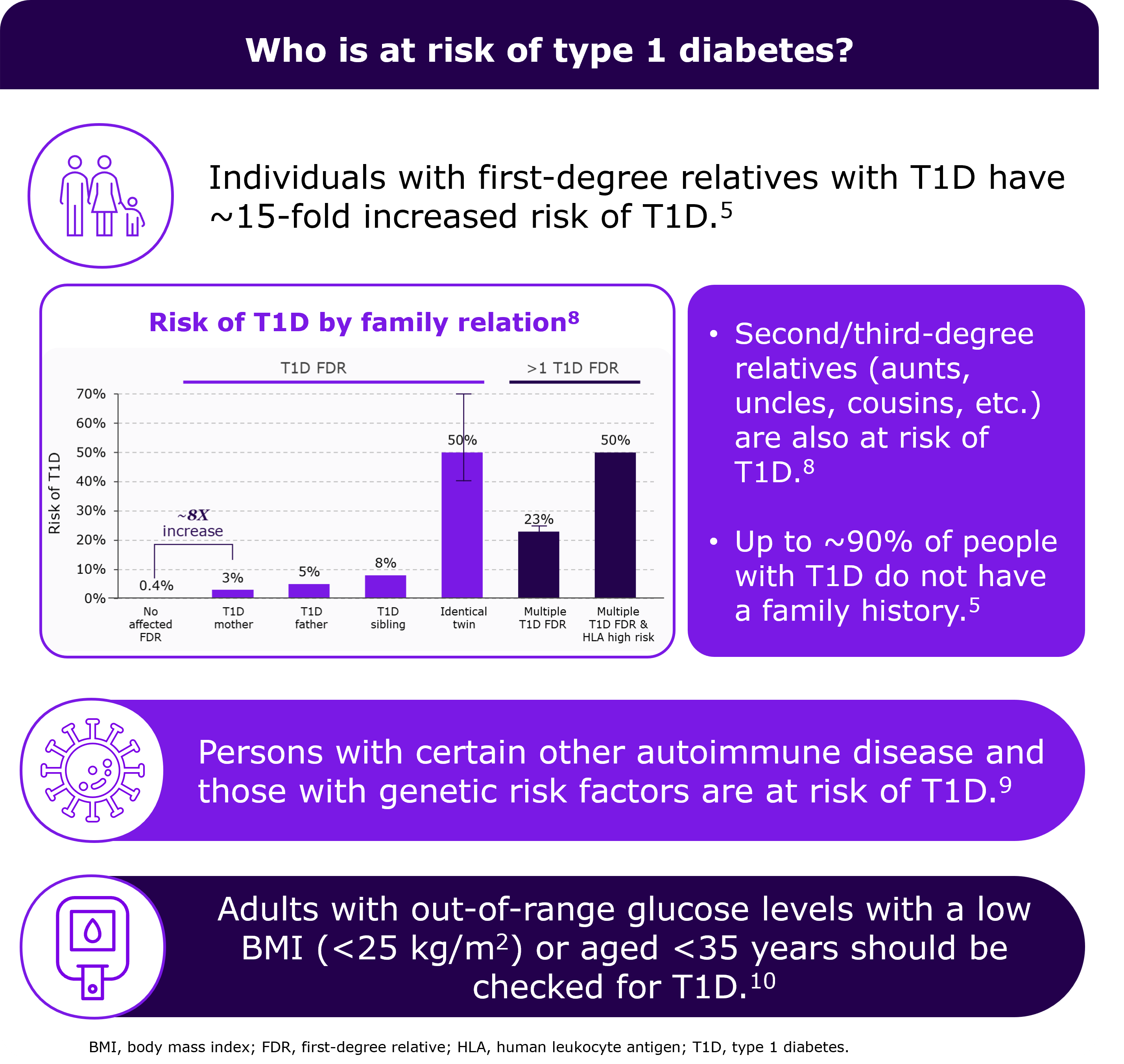 who-risk-t1d