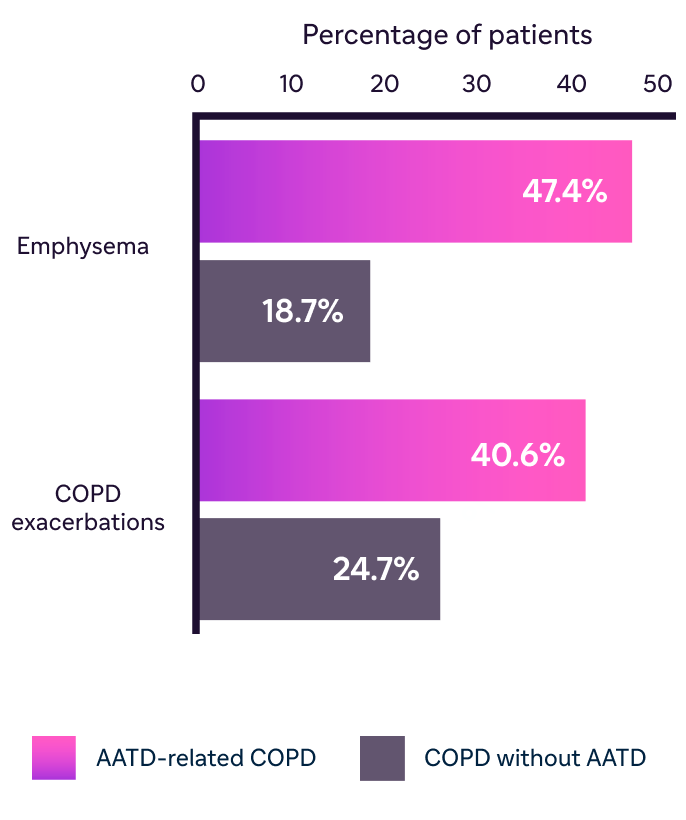 Emphysema chart mobile