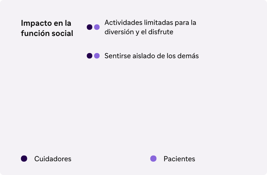 impacto-en-la-funcion-social-3