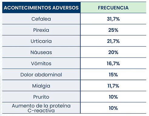 seguridad-xenpozyme-acontecimientos-adversos-frecuencia