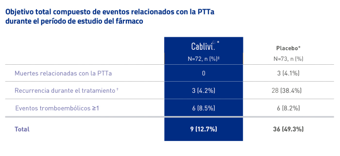 cablivi-diagrama-eficacia