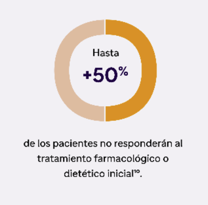 50-porciento-pacientes-no-responderan-tratamiento-farmacologico