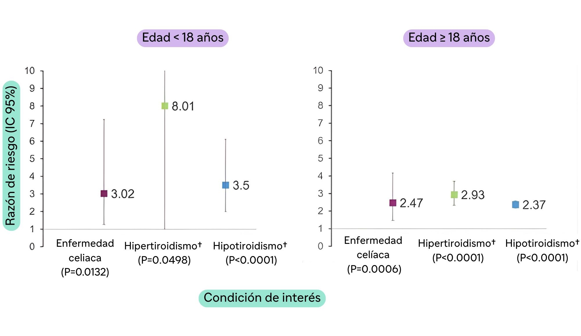 quien deberia someterse a cribado diagnostico diabetes tipo 1