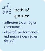 Activité sportive