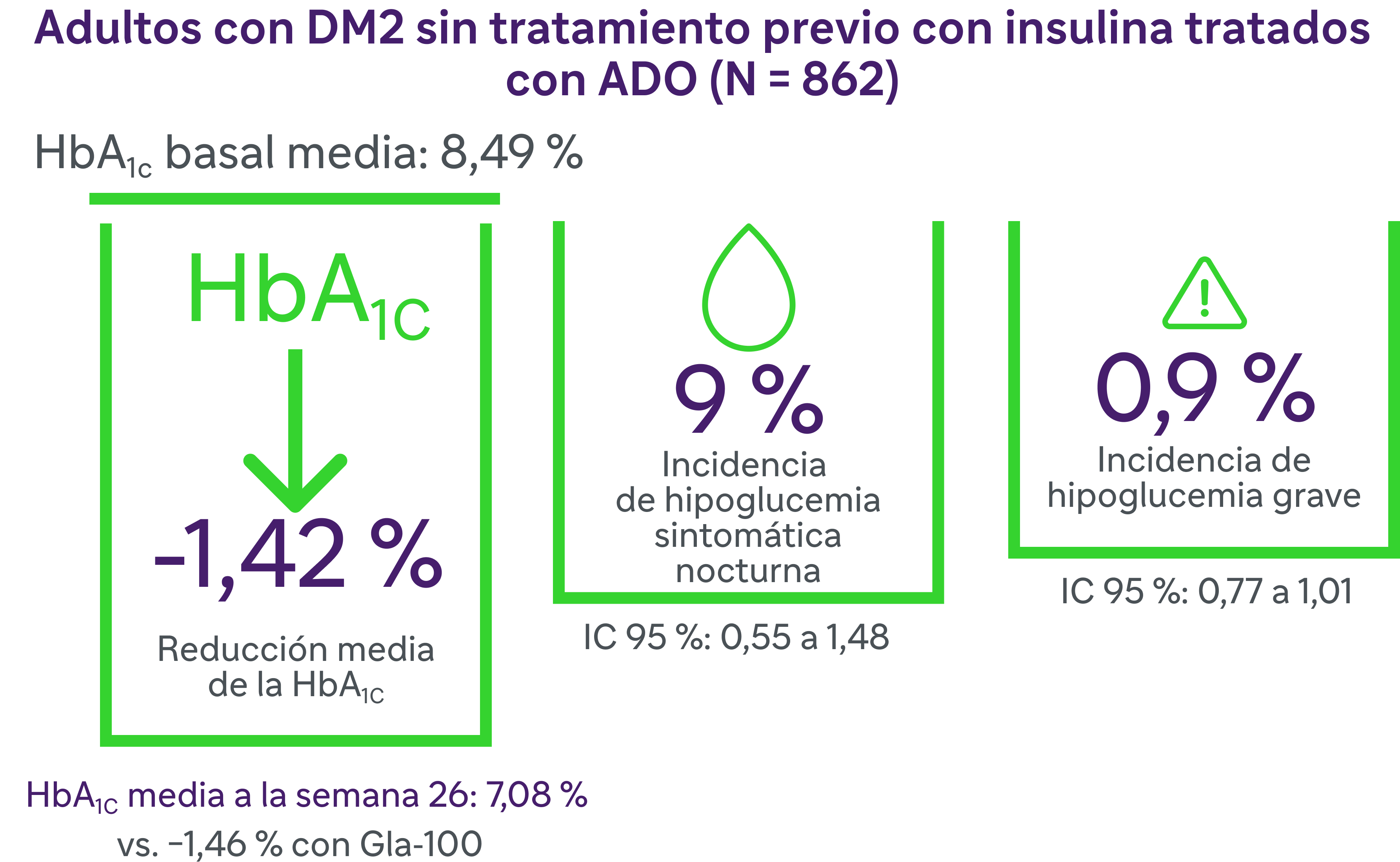 adultos sin tramiento previo gráfico
