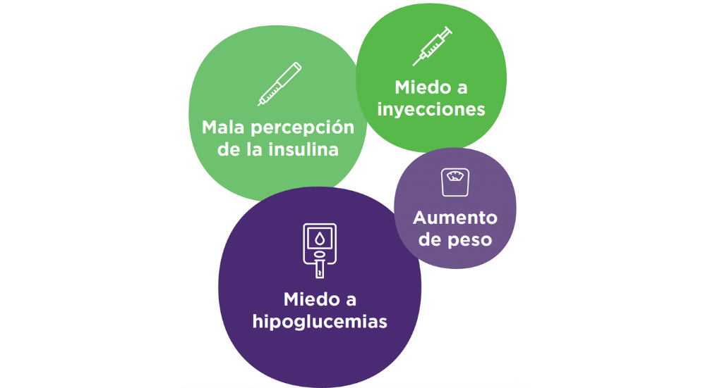 resistencia psicológica a la insulinización