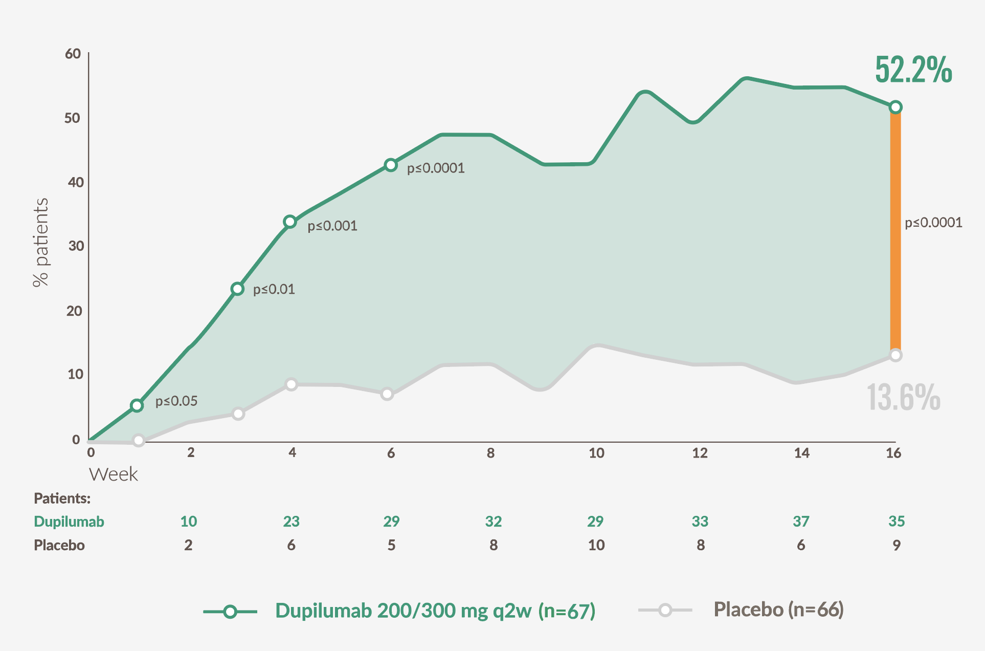 HFE graph 2