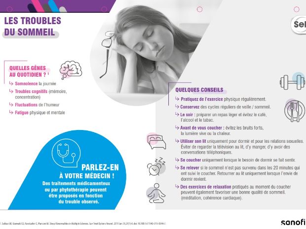 Troubles cognitifs