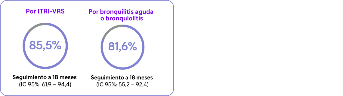 Hospitalizaciones recurrentes