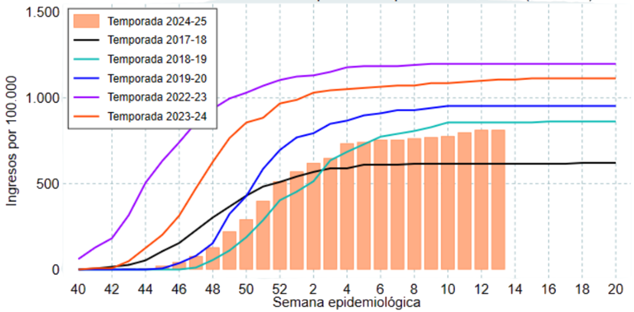 nirsevimab-no-elegible