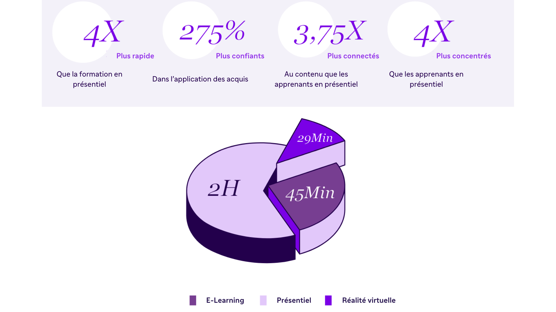 graphique-repartition-presence