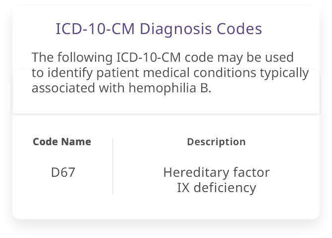 Chart displaying ICD-10-CM diagnosis code D67, which is associated with hereditary Factor IX deficiency