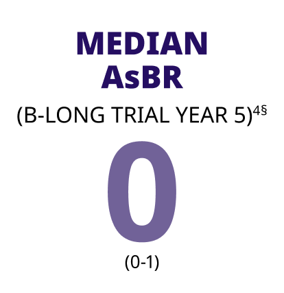 MEDIAN AsBR B-LONG