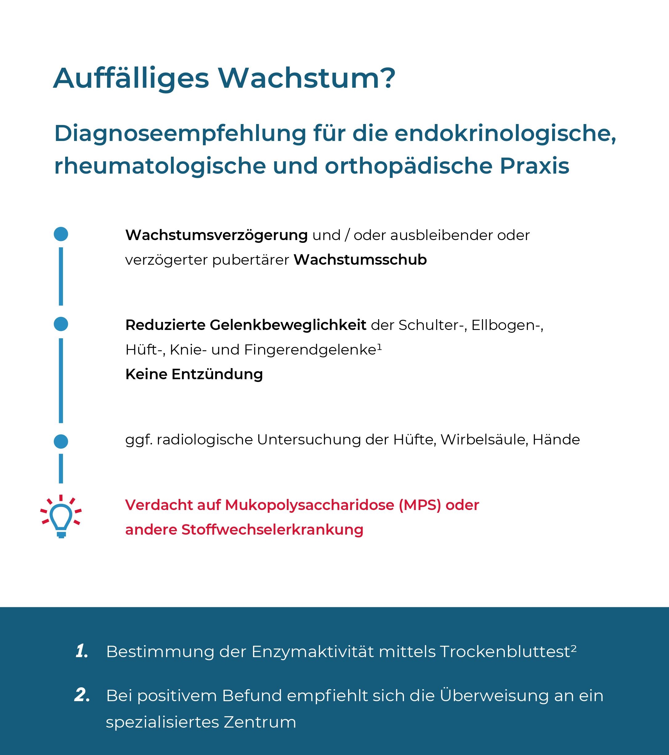 Infografik mit Diagnoseempfehlungen bei auffälligem Wachstum, inklusive Symptomen, Untersuchungen und Verdacht auf Mukopolysaccharidose.