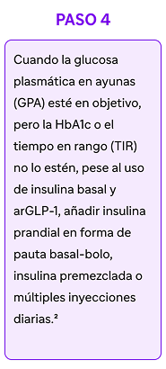 guias EASD/ADA 2022 paso 4